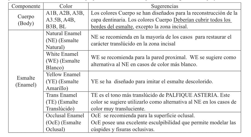 Resina Composite Palfique Asteria Tokuyama (2)