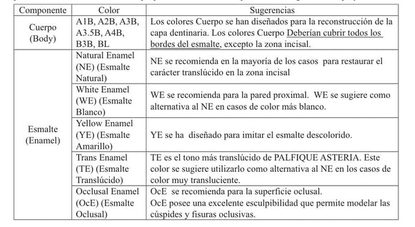 Resina Composite Palfique Asteria Tokuyama (2)