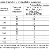 Resina Composite Palfique LX5 Tokuyama (2)