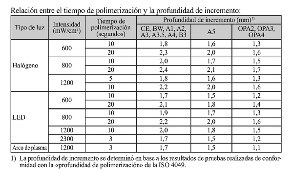 Resina Composite fluida Palfique Universal Flow M Tokuyama (3)